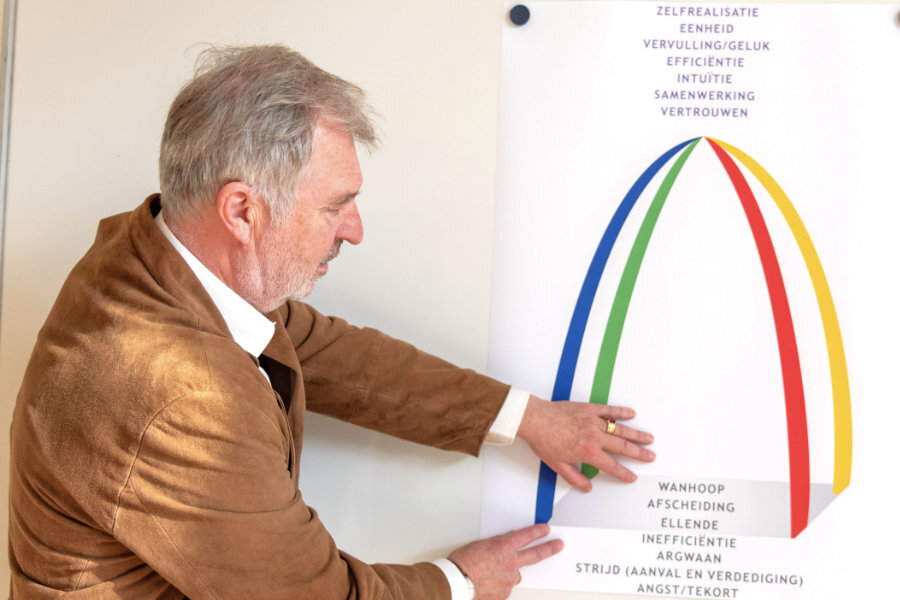 Foto Gecertificeerde pava training voor professionelen